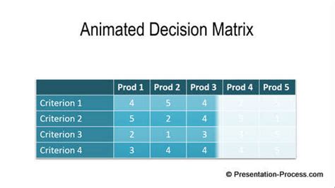 How To Animate PowerPoint Table