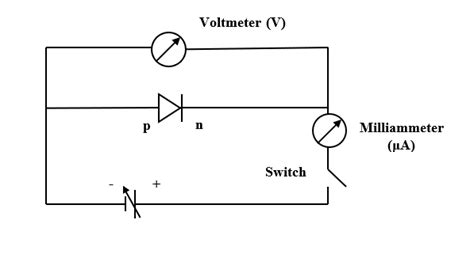 Draw a circuit arrangement for studying V-I characteristics of a p-n junction diode in (a ...