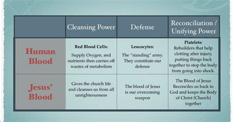 Praying With Impact: Understanding the Blood of Jesus Part 2