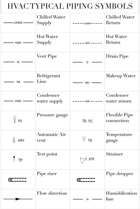 Hvac Schematic Symbols Pdf - Circuit Diagram