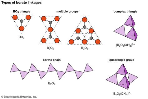 Borate | chemical compound | Britannica