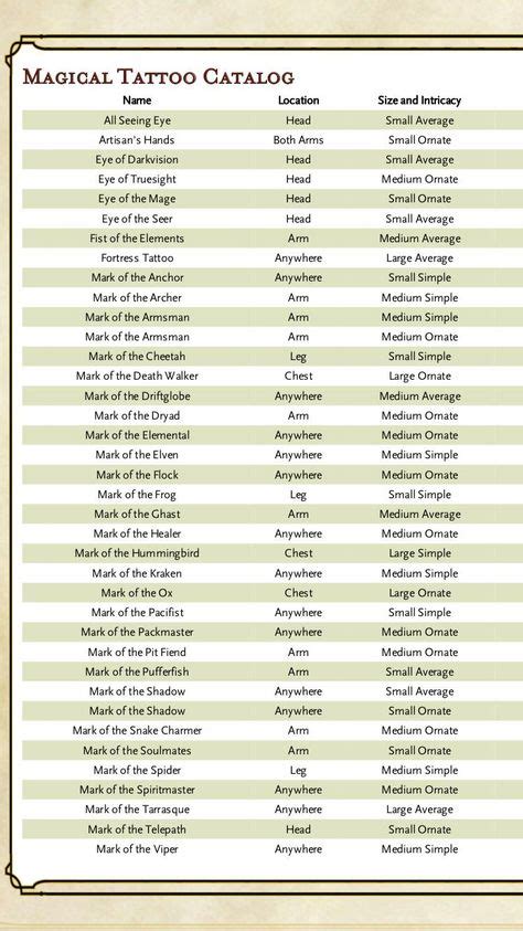 Here’s our updated 5e reincarnation table! We also used this to randomly determine the races for ...