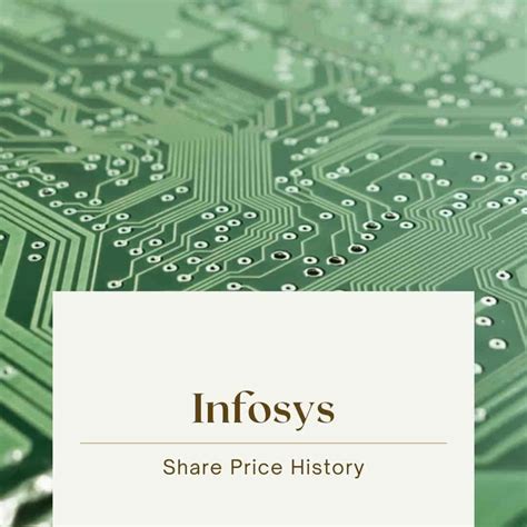 Infosys Share Price History - Story of 249300.44% absolute return.