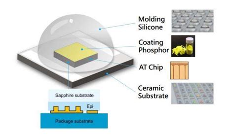 How Light Emitting Diodes Work