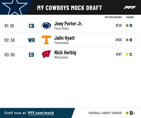 2024 Dallas Cowboys Draft Picks - Anthe Jennilee