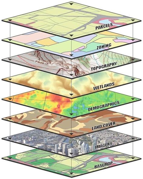 arcmap - How to visualize layers from ArcGIS\QGIS project in their order - Geographic ...