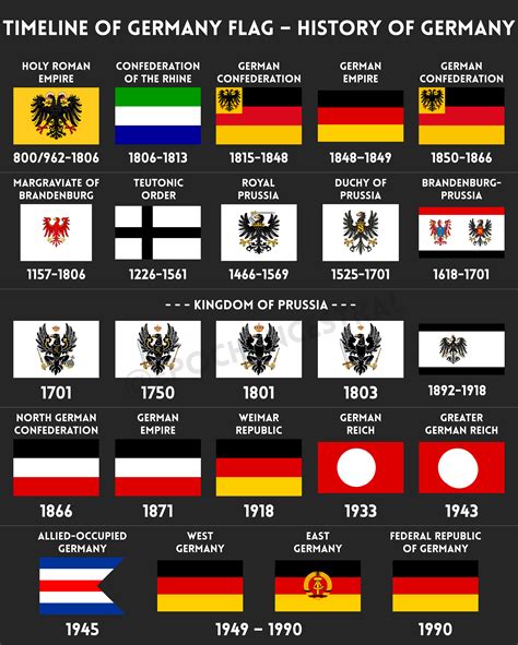 Timeline of Germany Flag - History of Germany: I tried to make the German flag history based on ...