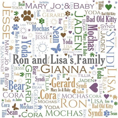 Family Name Word Art Framed Wall Sign | Frames on wall, Wall signs ...