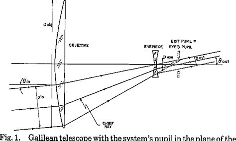 Figure 6 from Design of Galilean-type telescope systems. | Semantic Scholar