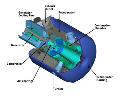 Capstone Microturbine: Opening Up Cogeneration Opportunities | BuildingGreen