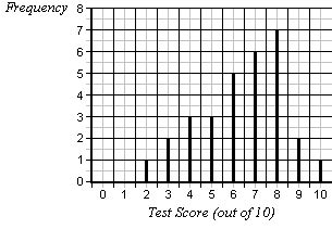 data visualization - Vertical line graphs in R - Cross Validated