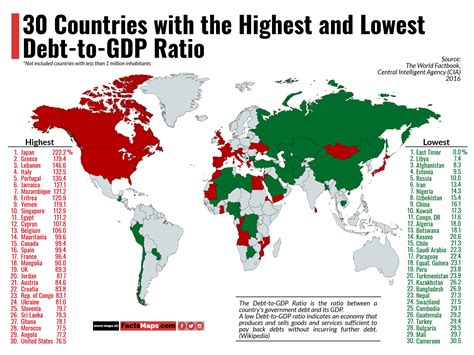 30 Countries with the Highest and Lowest Debt-to-GDP Ratio - FactsMaps