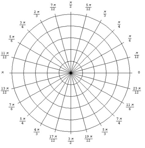 Polar Coordinates - Intro to Trigonometry