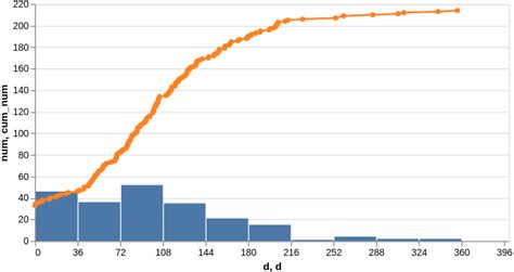 javascript - Scaling x-axis to fit the box in vega lite - Stack Overflow