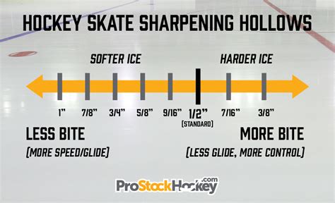 Types of Hockey Skate Sharpening Hollows (2024)