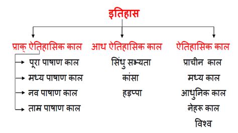 khan sir history notes pdf download | khan sir history | khan sir patna history class pdf | khan ...