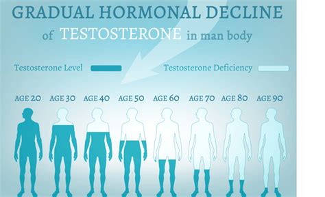 Signs of Hormonal Imbalance in Men | Symptoms & Causes | Medanta | Medanta