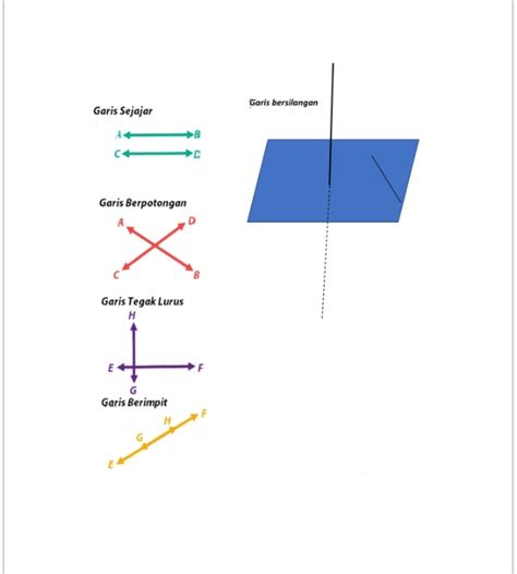 Gambarkan : a. Dua garis sejajar b. Dua garis ber...