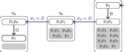 Path construction using Algorithm 1 on the example from Fig. 2 for a ...