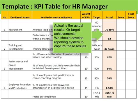 KPI for HR Manager - Sample of KPIs for HR