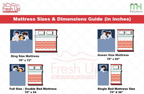 Mattress Size Chart & Dimensions in India - Choose the Right Size ...