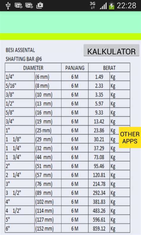 tabel berat jenis besi siku Besi tabel menghitung berat excel beton wiremesh perhitungan