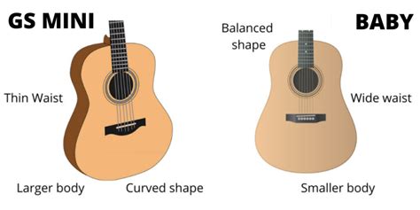 Taylor GS Mini vs Baby Taylor Acoustic Guitars - Pro Sound HQ