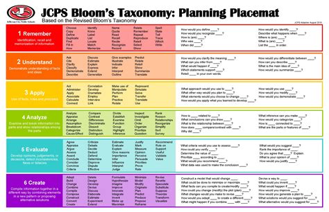 Learning, Curriculum & Professional Development / Staff Curriculum Resources