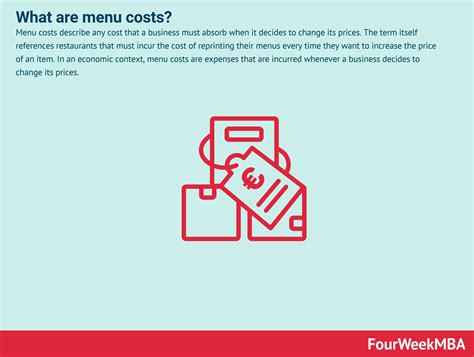 What are menu costs? - FourWeekMBA