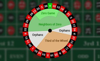 Roulette Guide to Everything: From Wheel & Table Layouts to the Rules