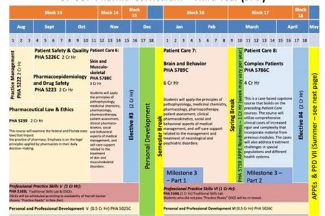 Pharm.D. Curriculum » PharmD Curriculum » College of Pharmacy » University of Florida