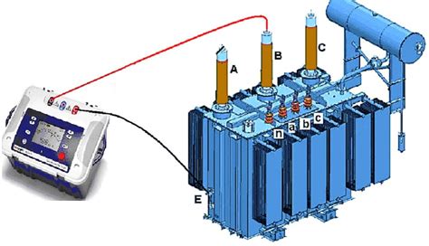 Transformer Testing Methods: