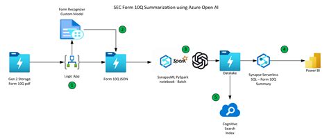 Azure Openai Architecture Diagram - Image to u