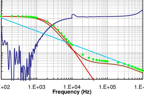 Transverse impedance per unit length (imaginary part, absolute value)... | Download Scientific ...