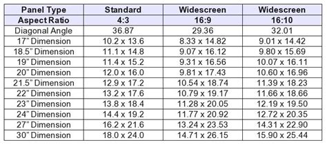 Compare LCD screen size of standard and widescreen monitors | The 8th Voyager