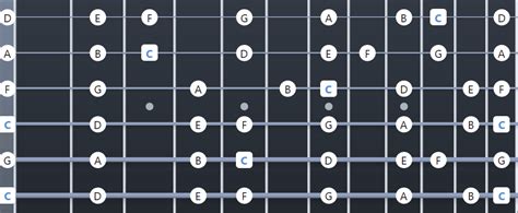 Ultimate Drop C Tuning Resource: Chords, Songs, TAB - Guitar Gear Finder