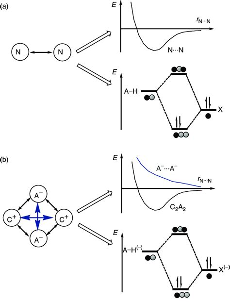 fluorine orbital diagram - Herbalned