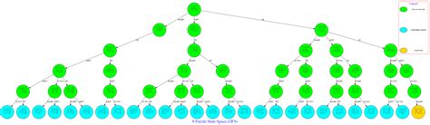 GitHub - ayushkumarshah/8-puzzle-state-space-tree: The state space tree ...