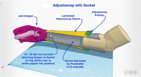 Adjustowrap Gripper Arm System – Enabling The Future