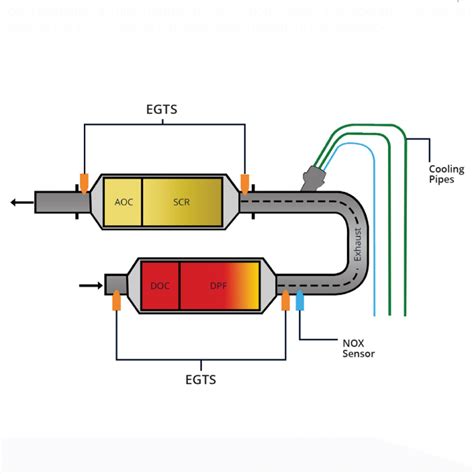 #TechnicalTuesday - Exhaust Gas Temperature Sensors - SMP Europe