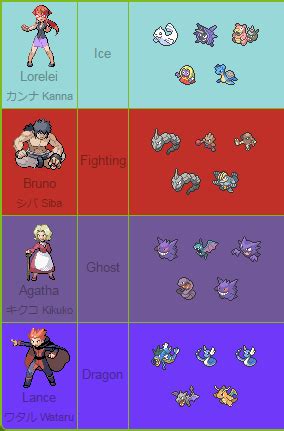 Elite Four Guide - Kanto & Hoenn - Work In Progress Guides - PokeMMO