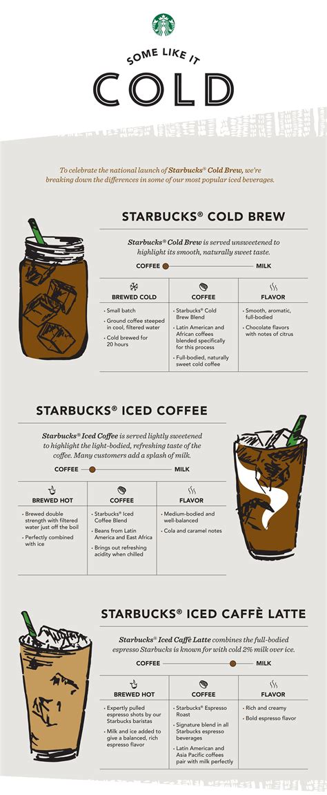 Starbucks Small-Batch Cold Brew Coffee Expands Across the U.S. and ...