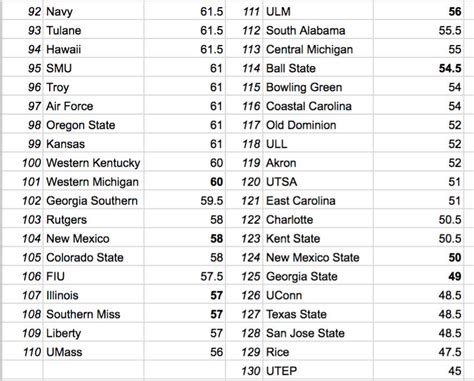 College Football Power Rankings: Week 4 | Barstool Bets