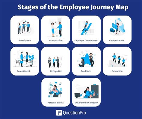 Employee Journey Map Template - prntbl.concejomunicipaldechinu.gov.co