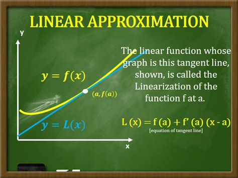 Linear Approximation and Differentials in Calculus - Owlcation