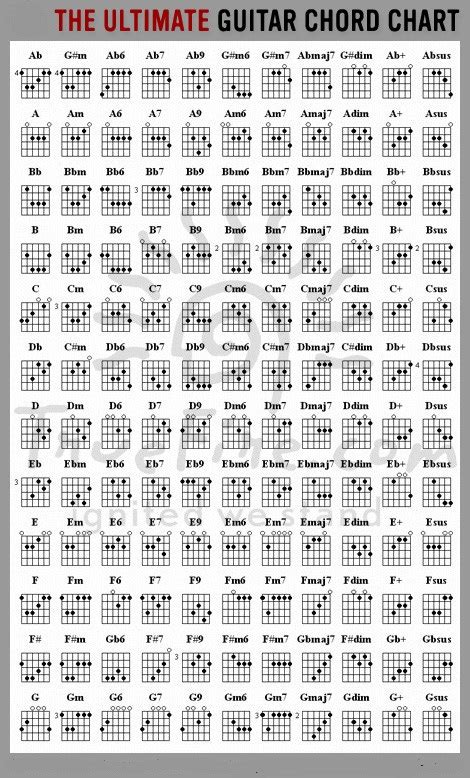 Every Guitar Chord You'll Ever Need - The Ultimate Guitar Chords Cheat Sheet | fatsaloon