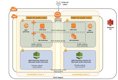 Cloud Video Editing on AWS - Quick Start