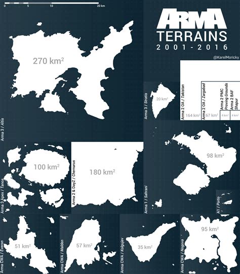 Arma Terrains Comparison – Karel Mořický