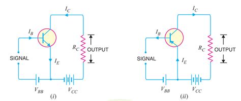 Common Emitter Transistor | Configuration, Characteristics, equations - pnpntransistor