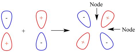 Illustrated Glossary of Organic Chemistry - Antibonding molecular orbital